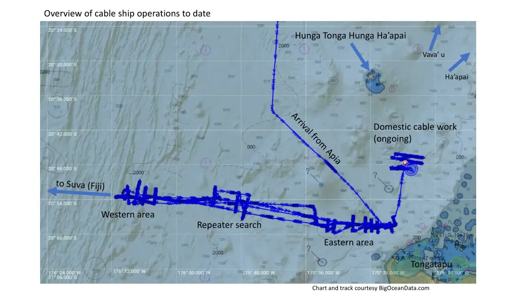 overview of cable ship operations to date 1