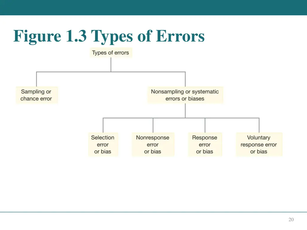 figure 1 3 types of errors