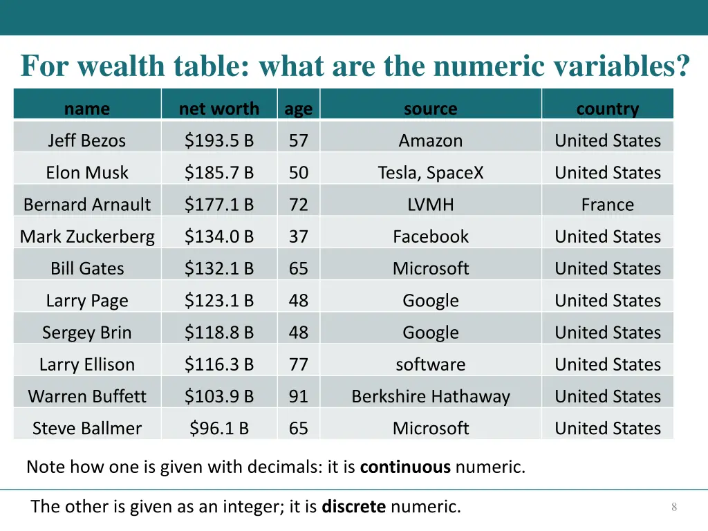 for wealth table what are the numeric variables