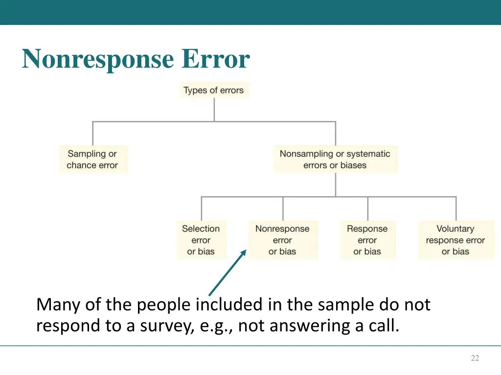 nonresponse error