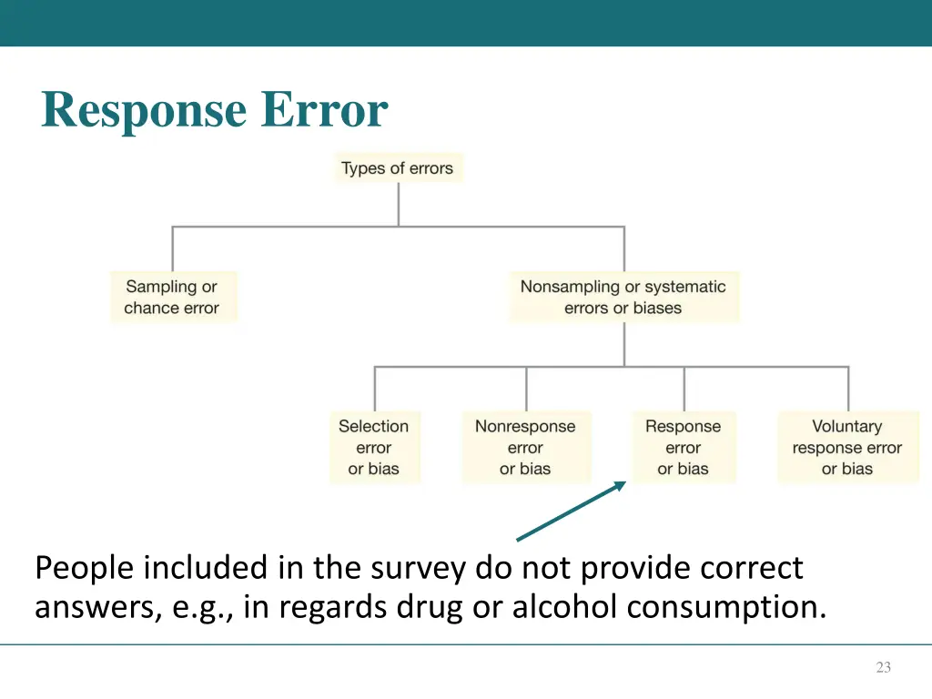 response error