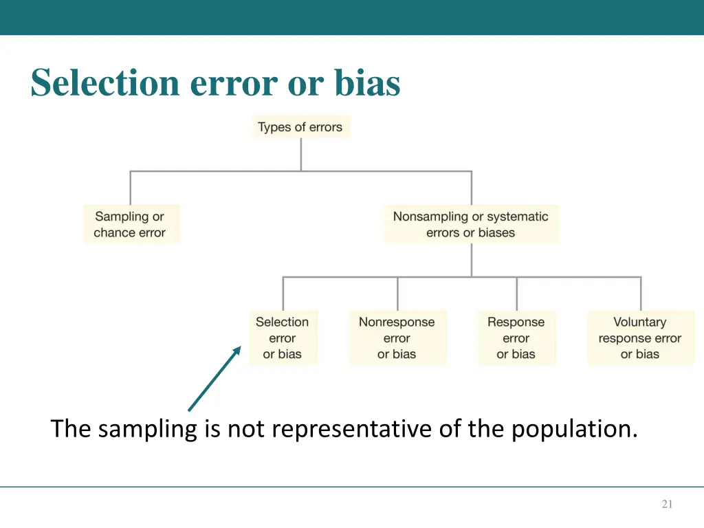 selection error or bias