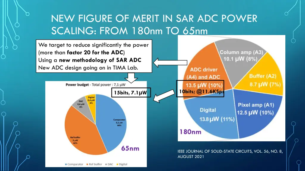 new figure of merit in sar adc power scaling from