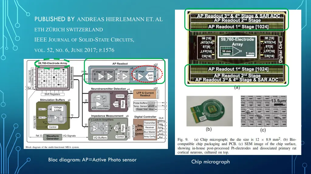 published by andreas hierlemann et al