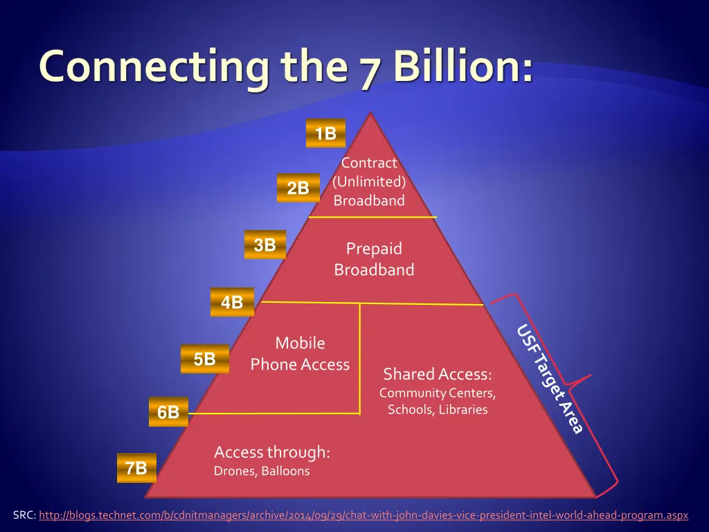 connecting the 7 billion