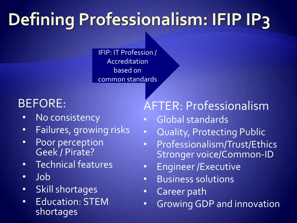 defining professionalism ifip ip3