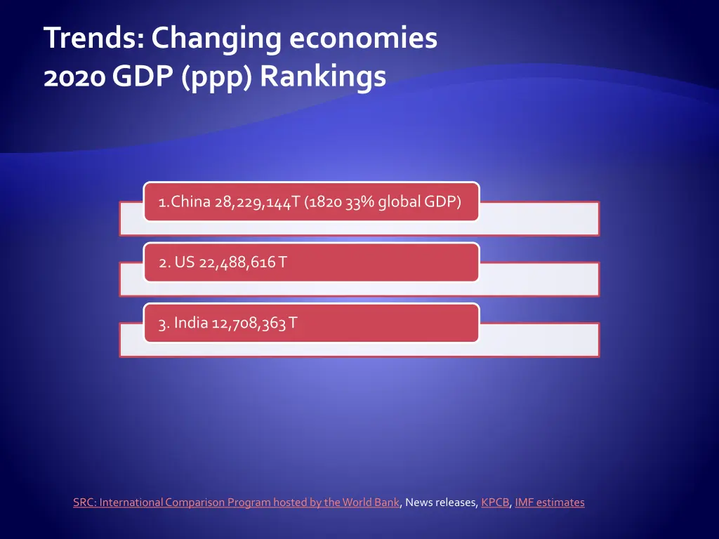 trends changing economies 2020 gdp ppp rankings