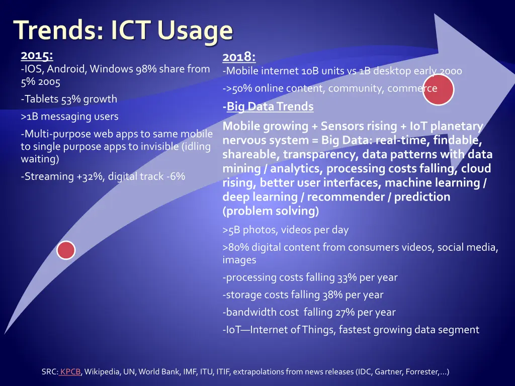 trends ict usage 1