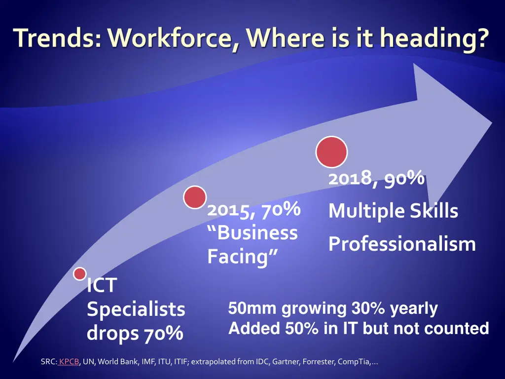 trends workforce where is it heading