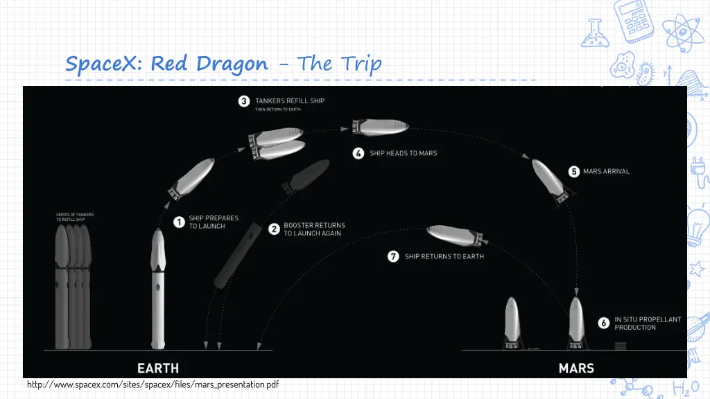 spacex red dragon the trip 1