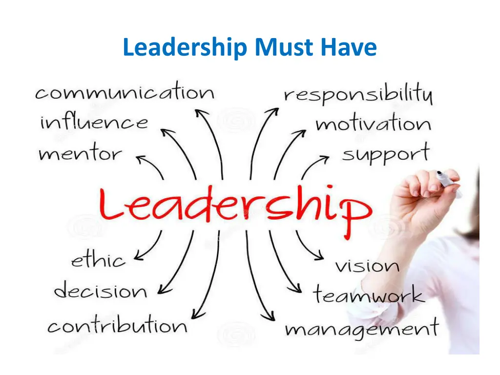 leadership must have