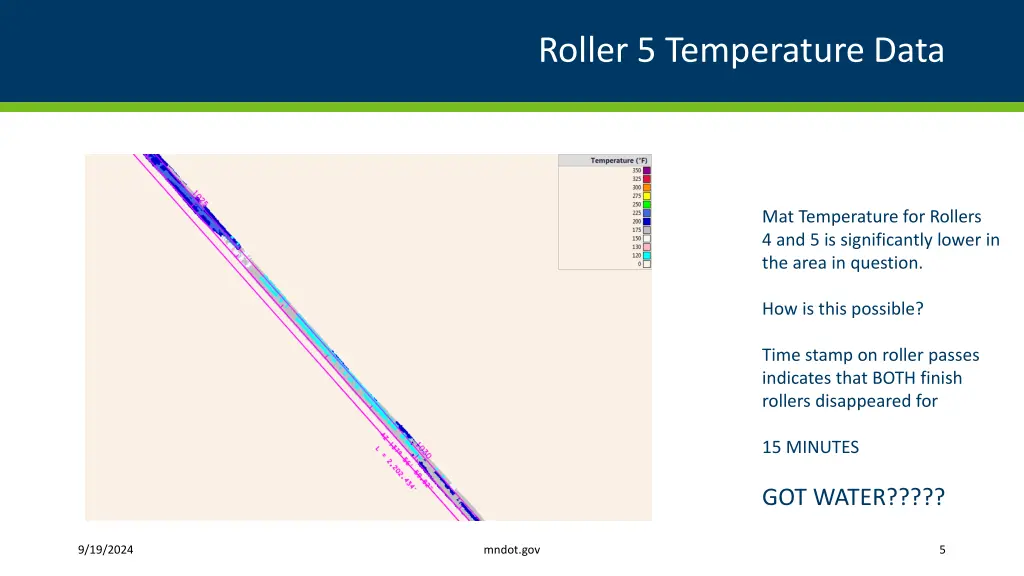 roller 5 temperature data