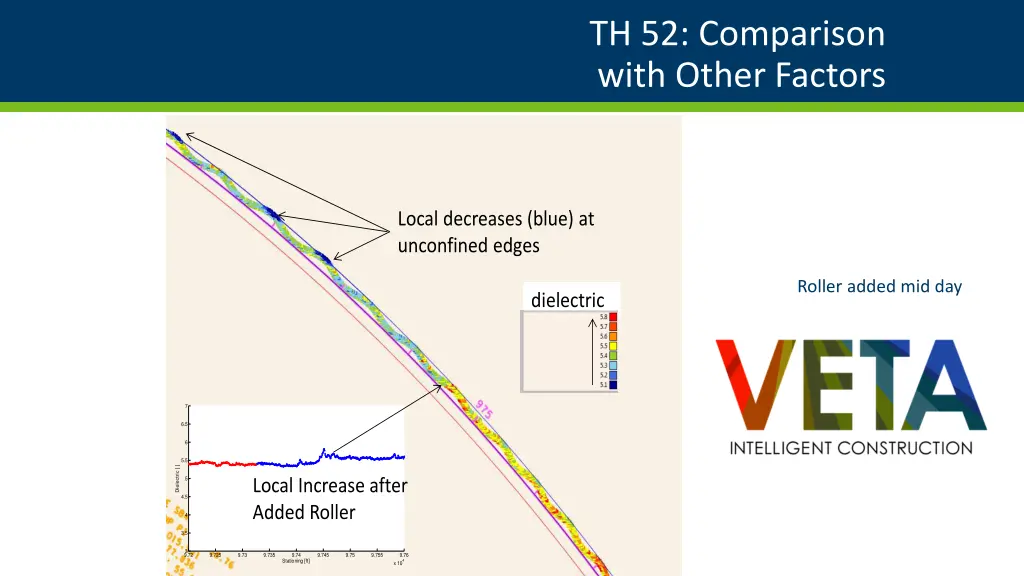 th 52 comparison with other factors