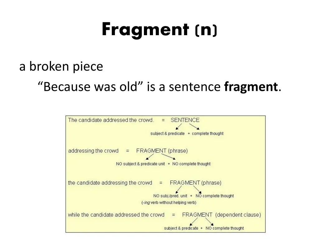 fragment n