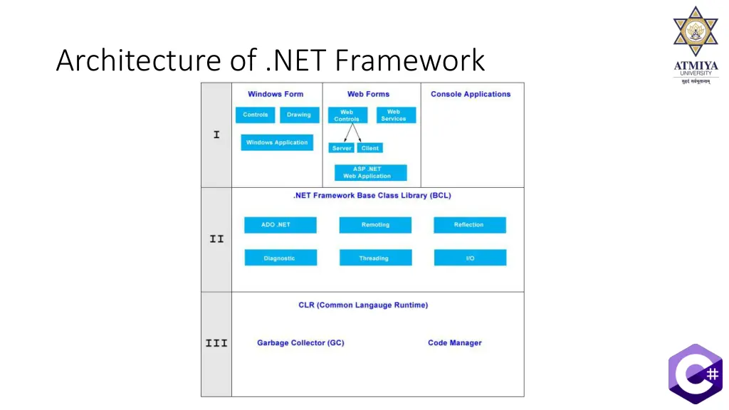 architecture of net framework