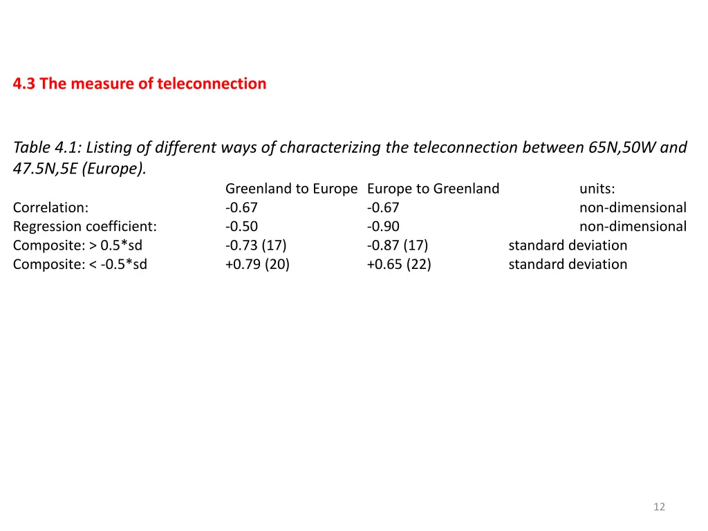 4 3 the measure of teleconnection