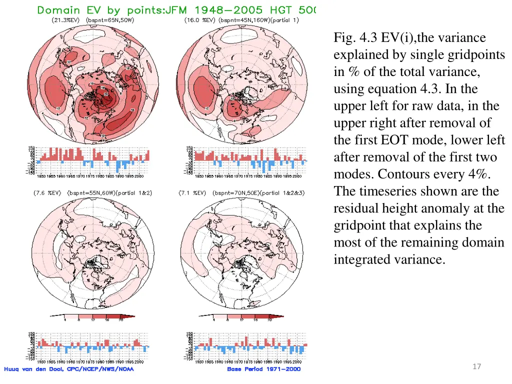 fig 4 3 ev i the variance explained by single