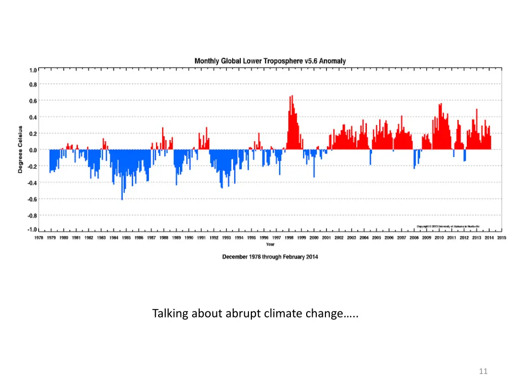 talking about abrupt climate change