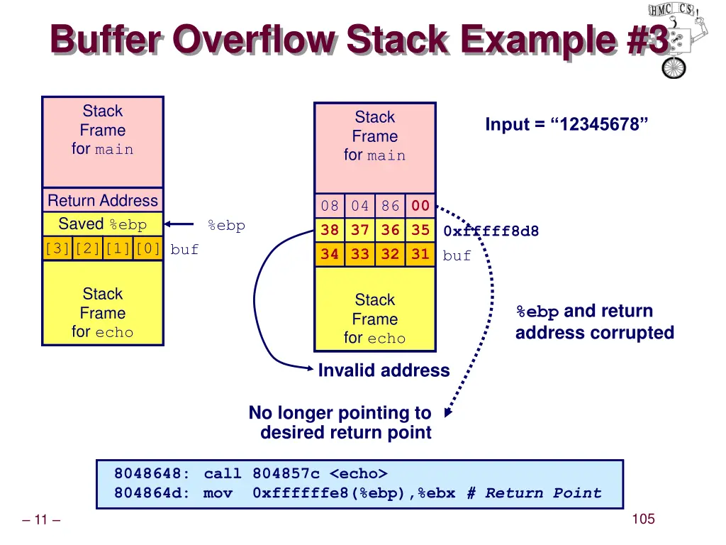 buffer overflow stack example 3