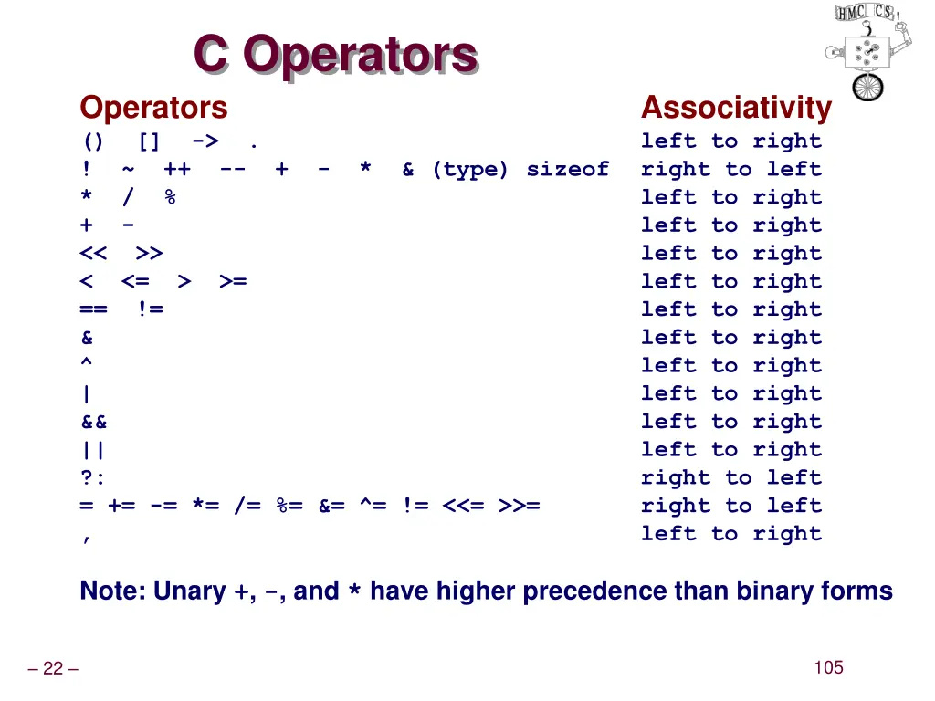 c operators operators type sizeof right to left