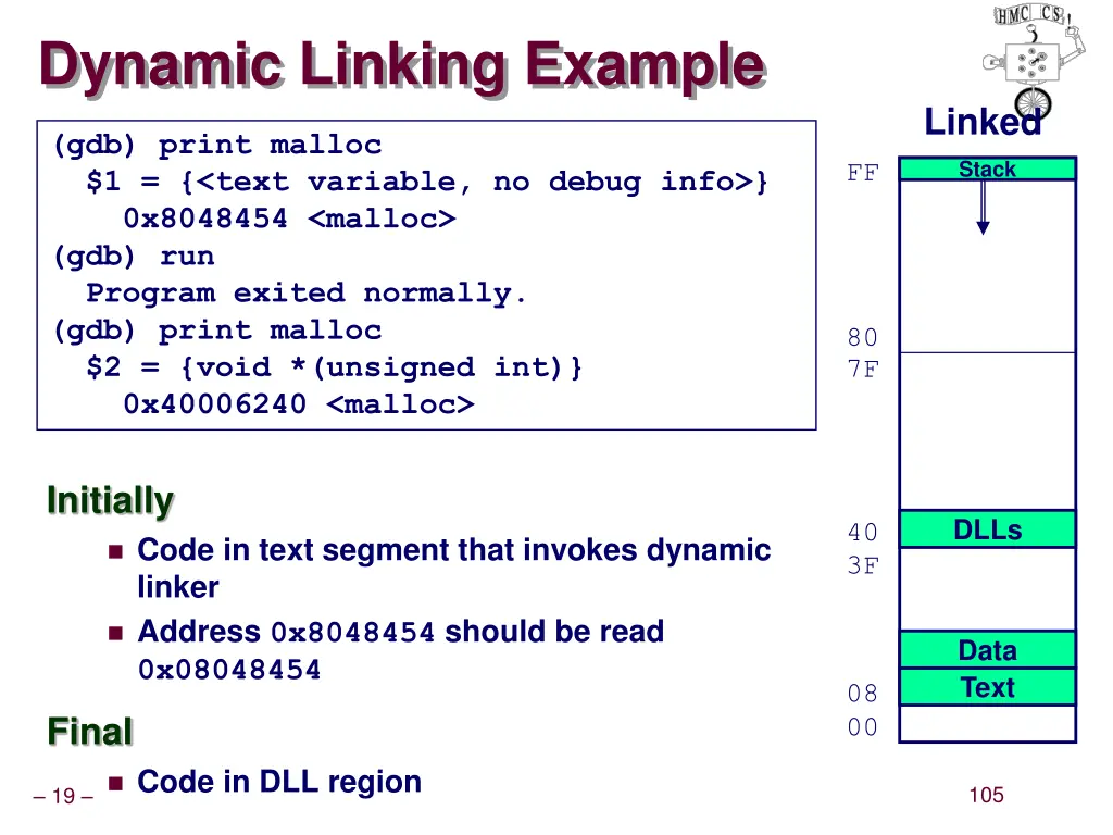 dynamic linking example