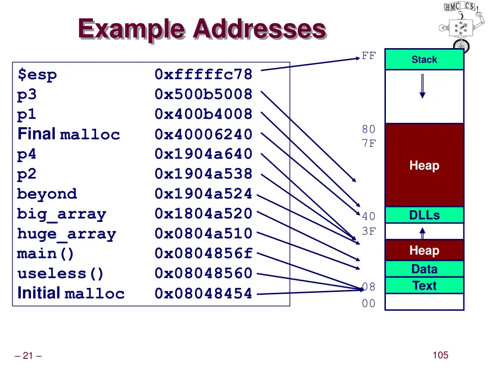 example addresses