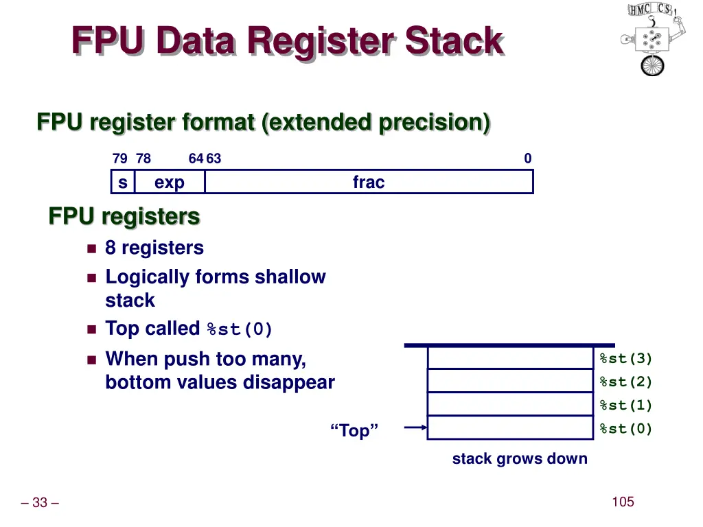 fpu data register stack