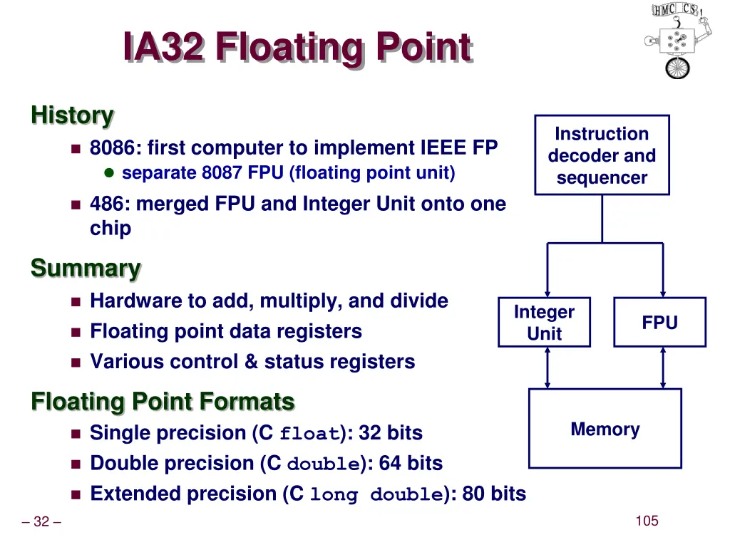 ia32 floating point