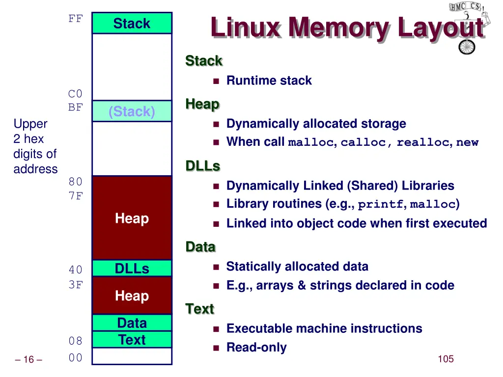 linux memory layout