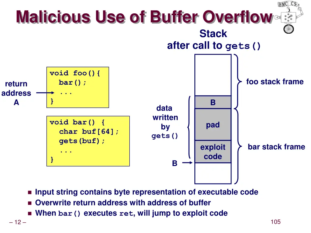 malicious use of buffer overflow