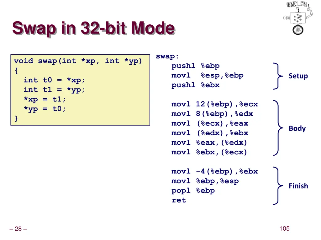 swap in 32 bit mode