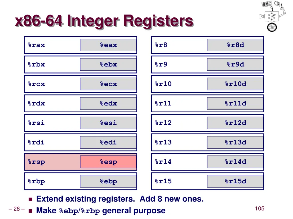 x86 64 integer registers 1