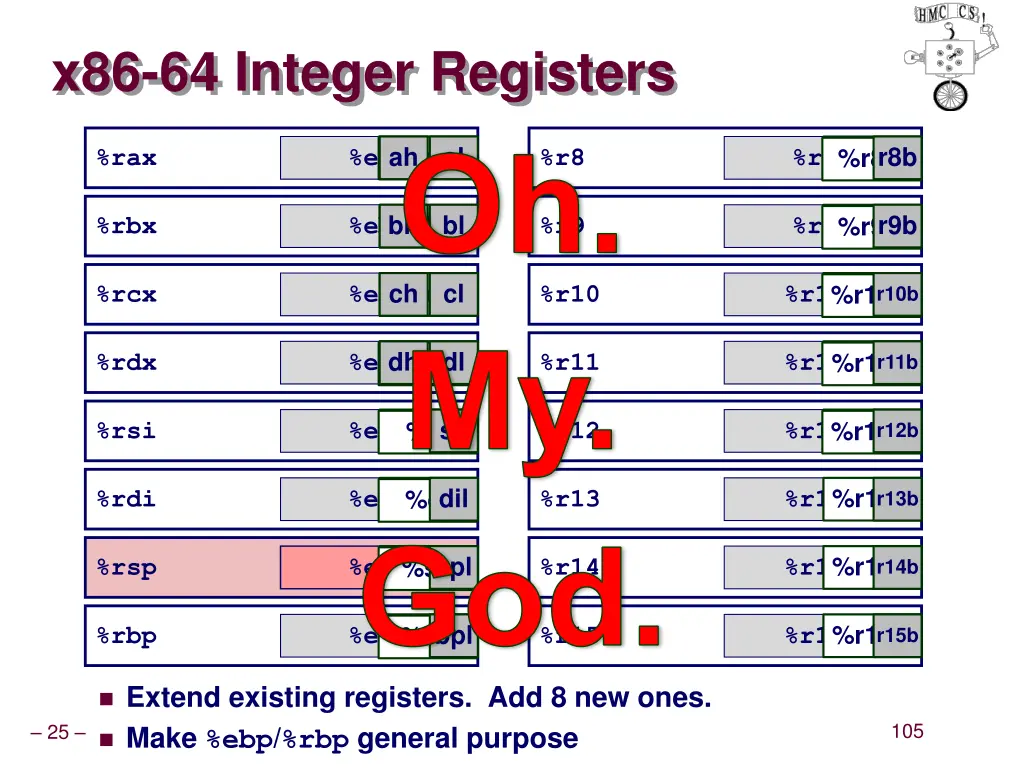 x86 64 integer registers