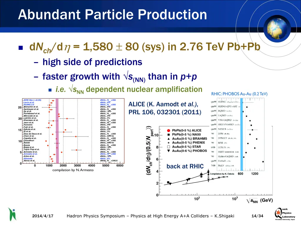 abundant particle production