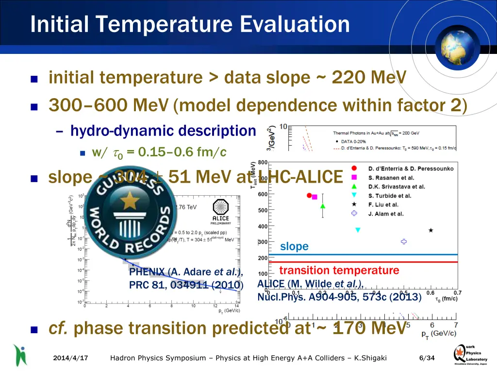 initial temperature evaluation