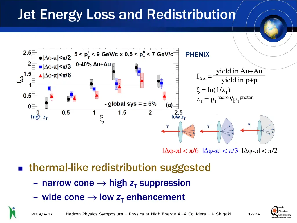 jet energy loss and redistribution