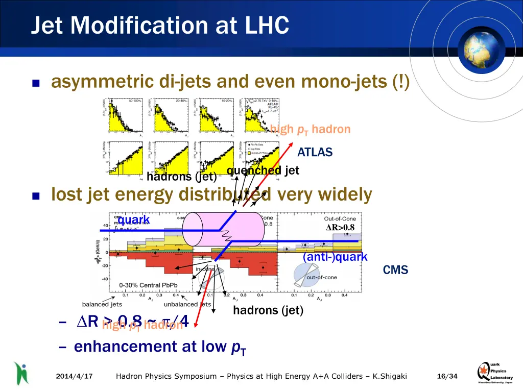 jet modification at lhc