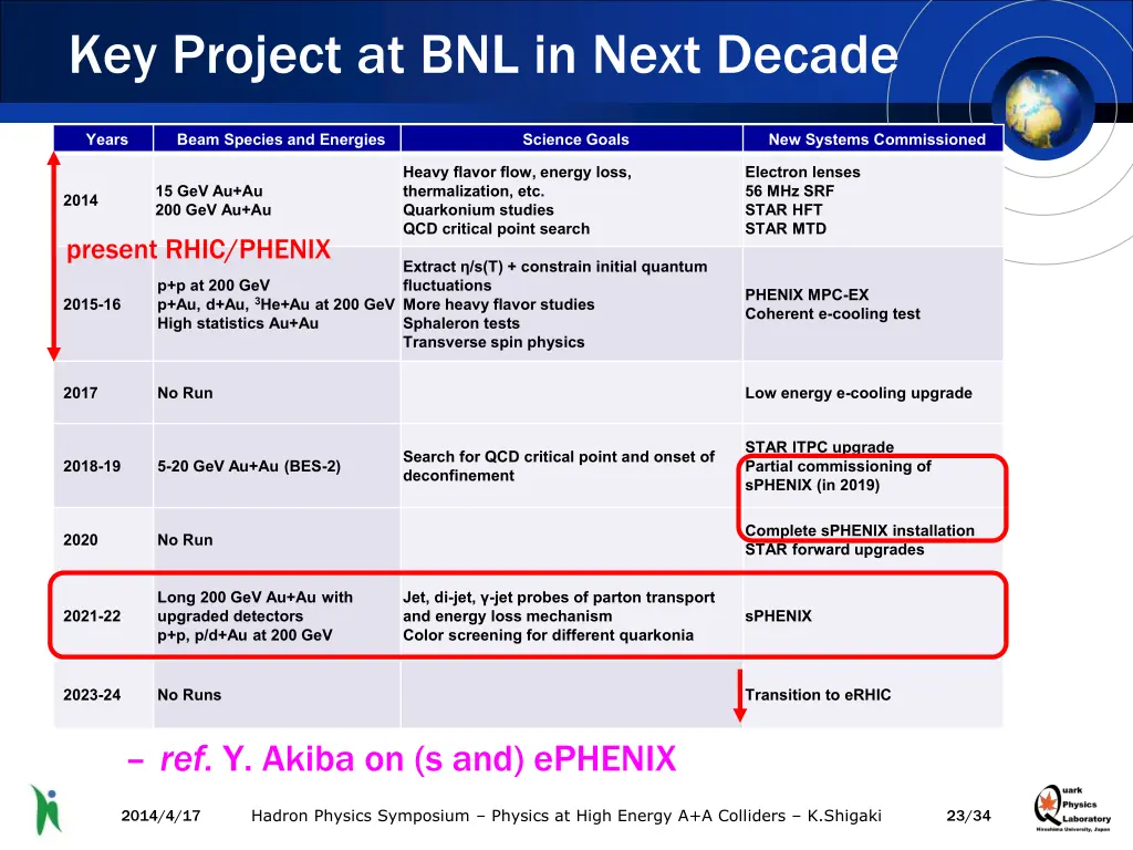 key project at bnl in next decade