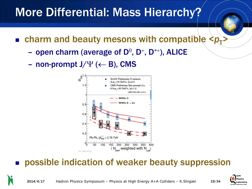 more differential mass hierarchy