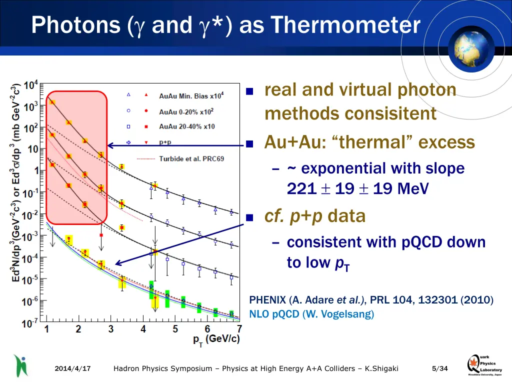 photons and as thermometer