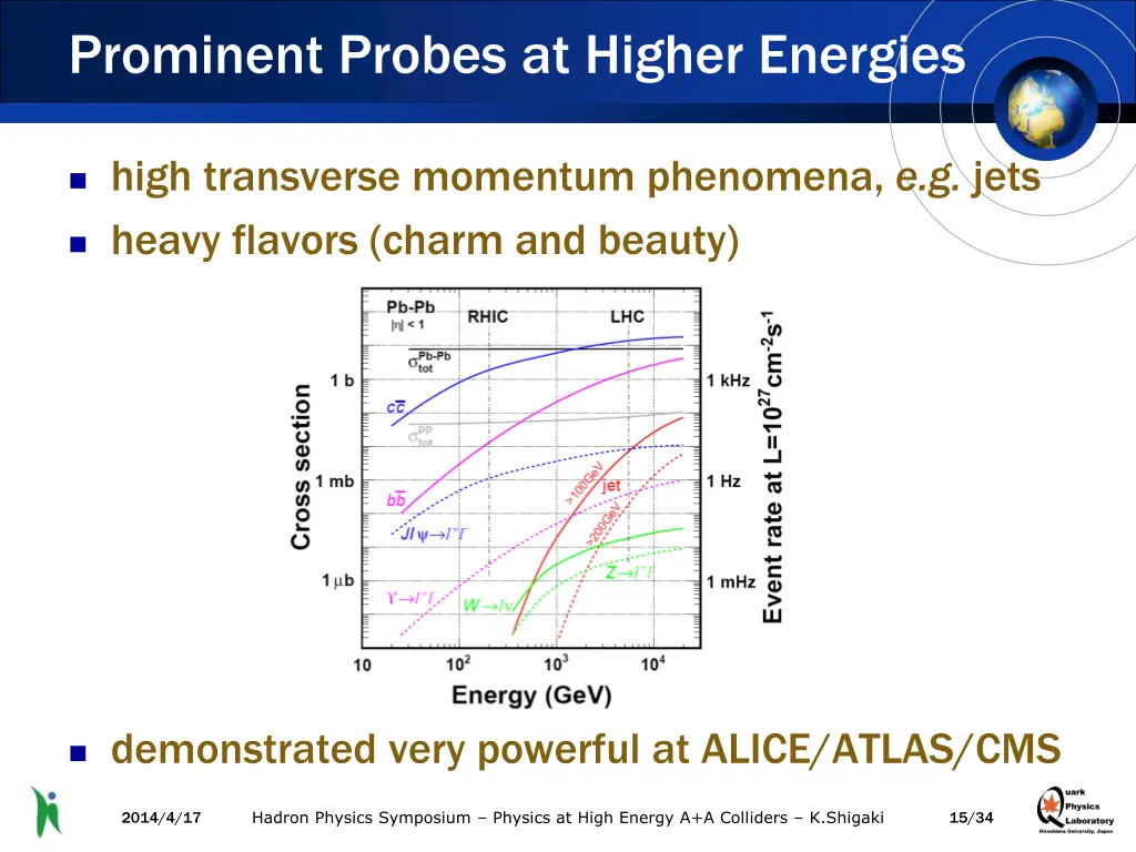 prominent probes at higher energies