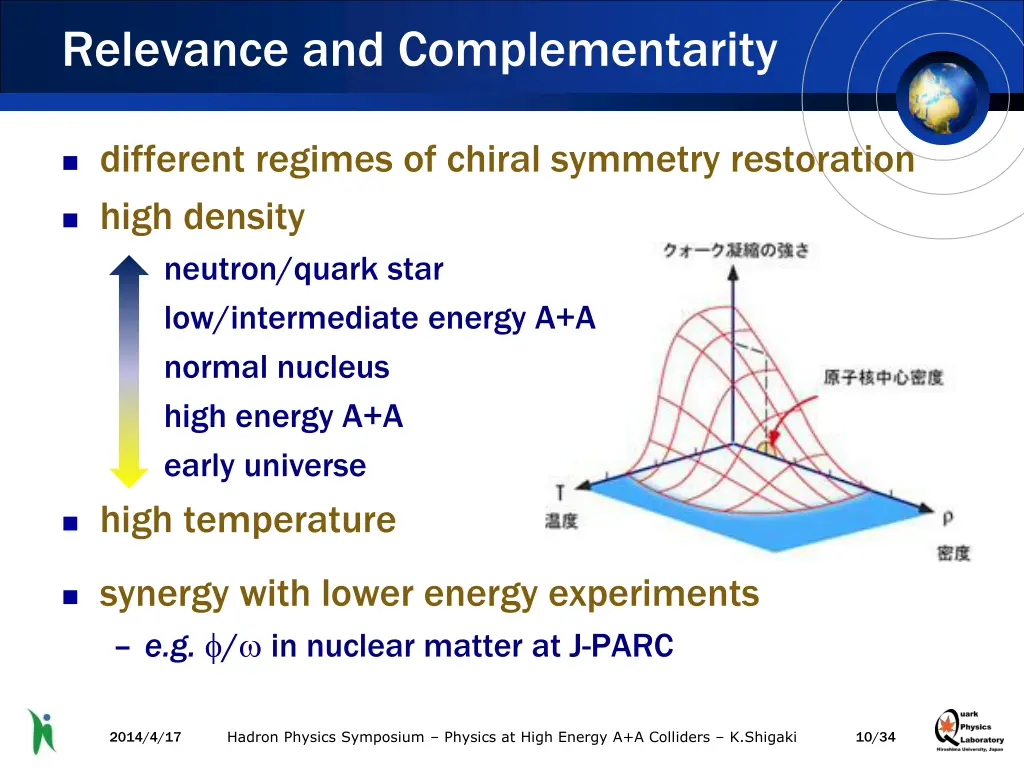 relevance and complementarity