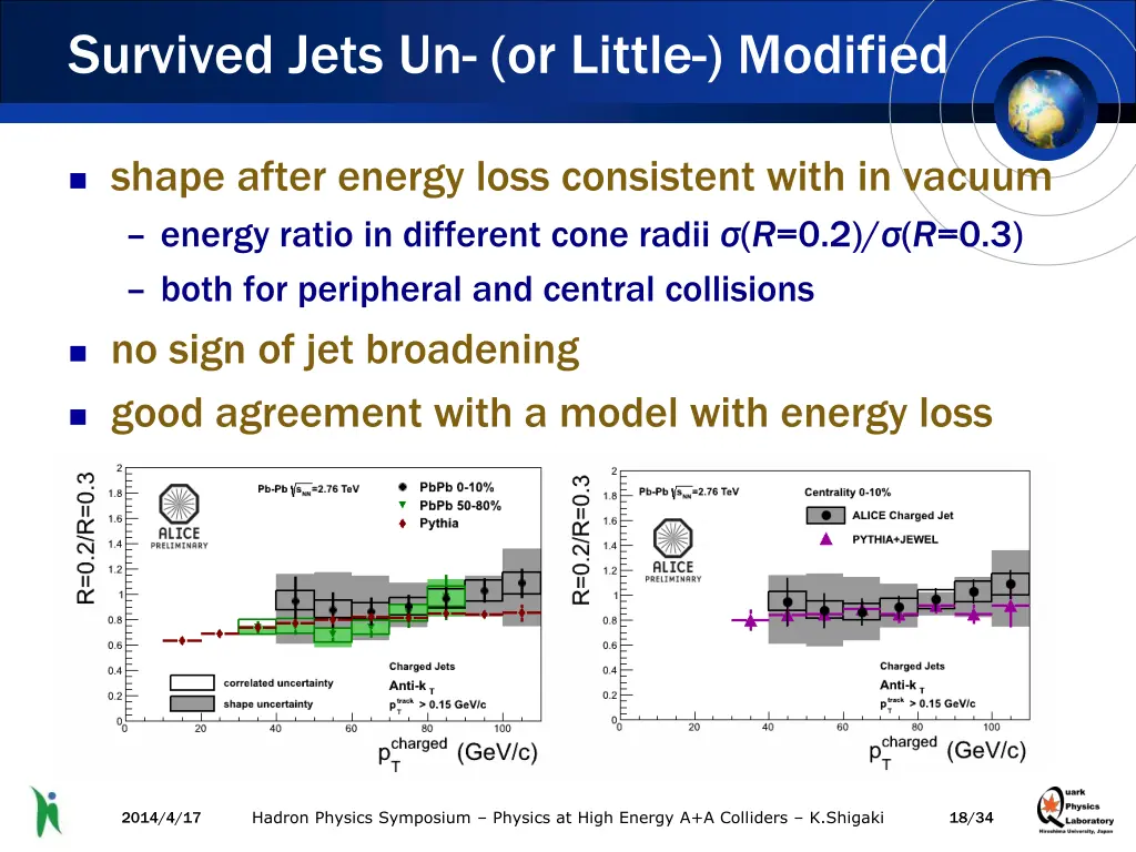 survived jets un or little modified