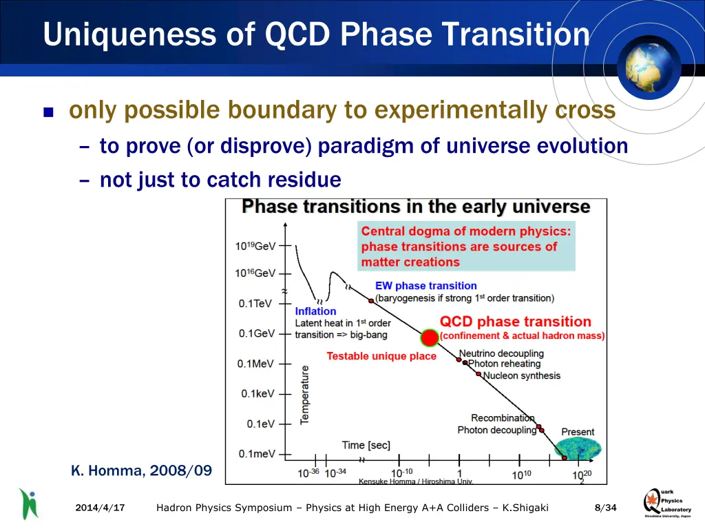 uniqueness of qcd phase transition