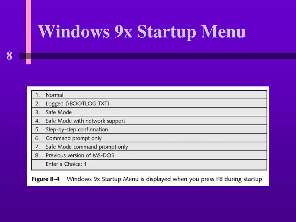 windows 9x startup menu