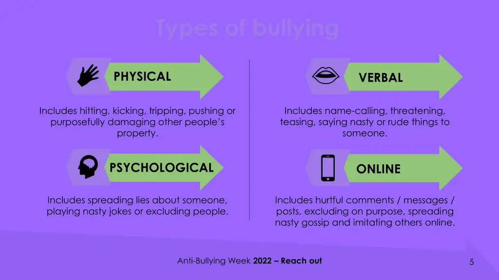 types of bullying