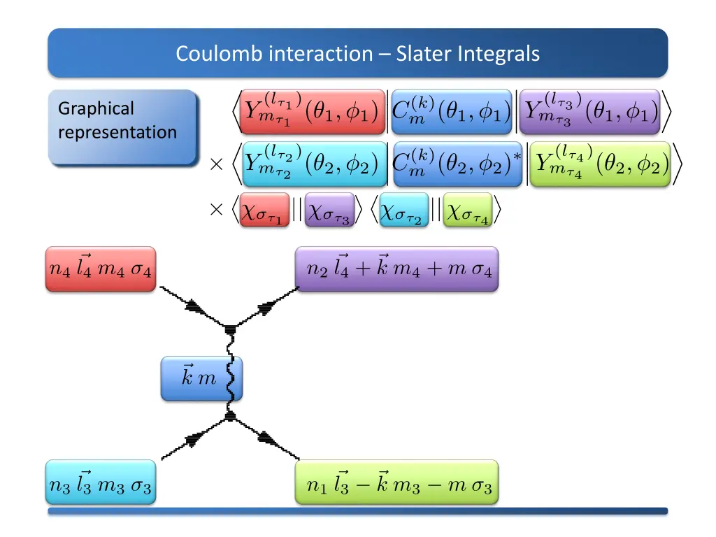 coulomb interaction slater integrals 3