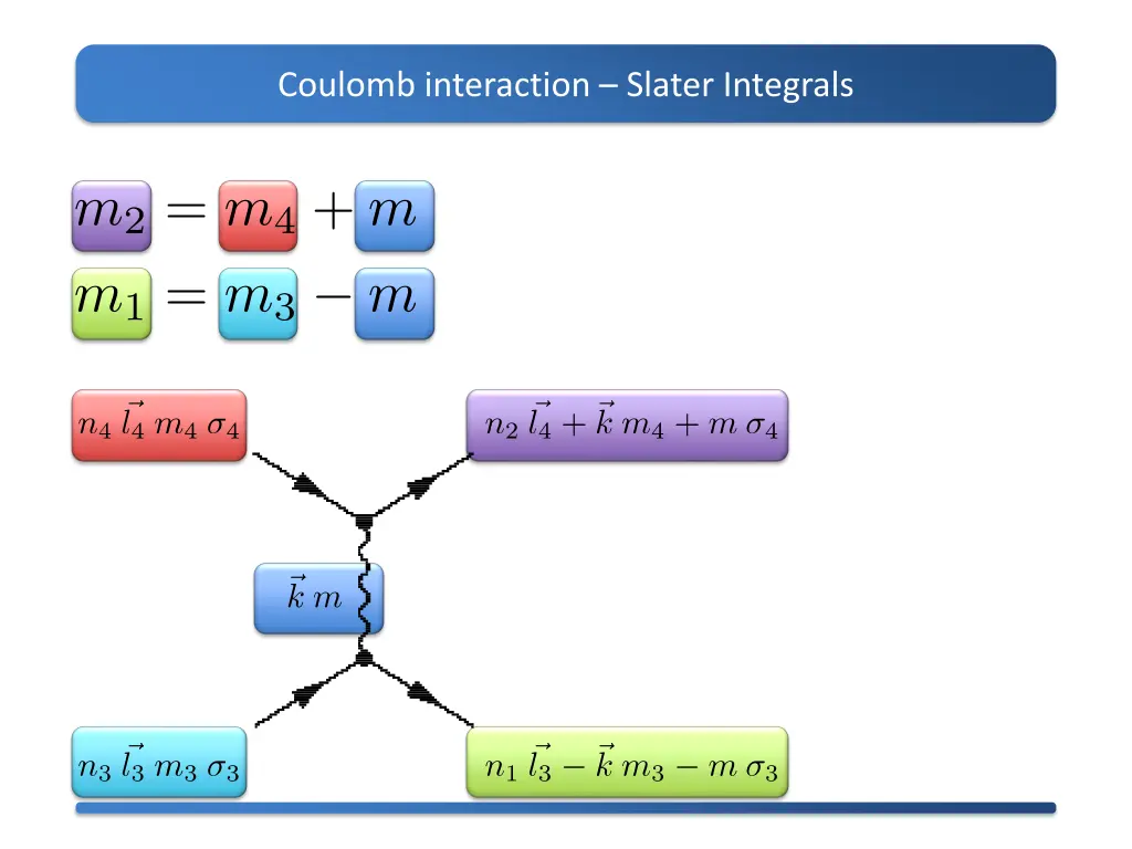 coulomb interaction slater integrals 4