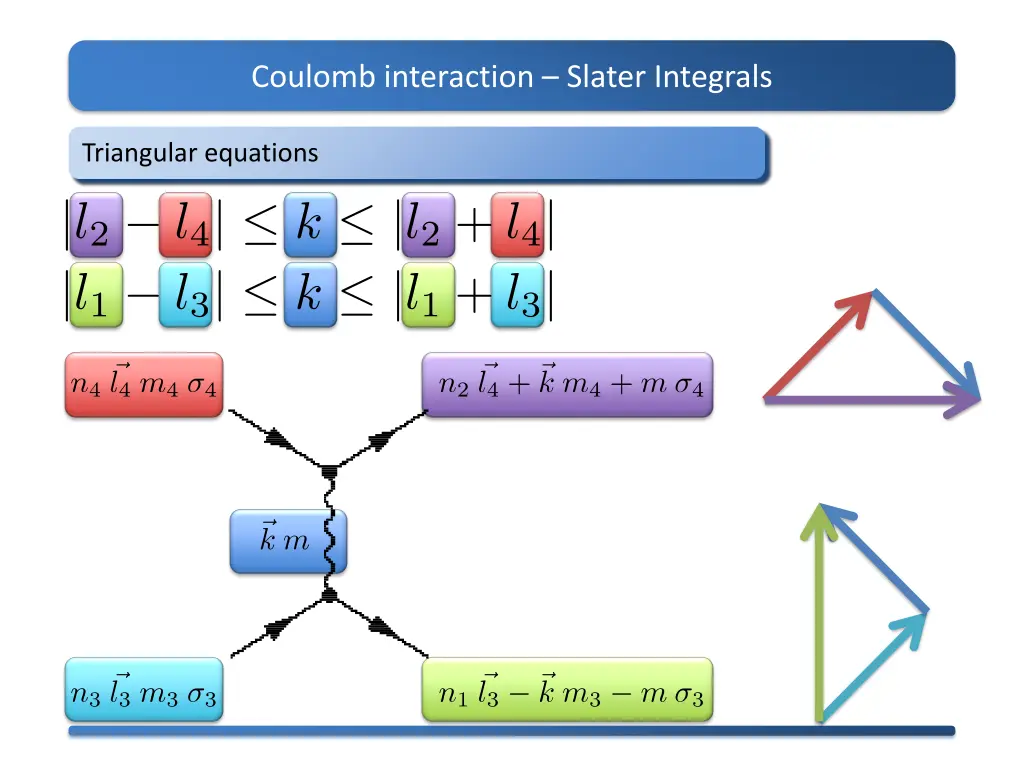 coulomb interaction slater integrals 5