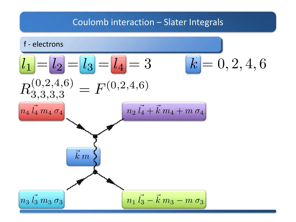 coulomb interaction slater integrals 8